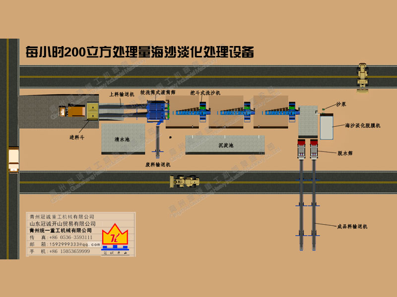 每小時200立方處理量海沙凈化設備解決方案